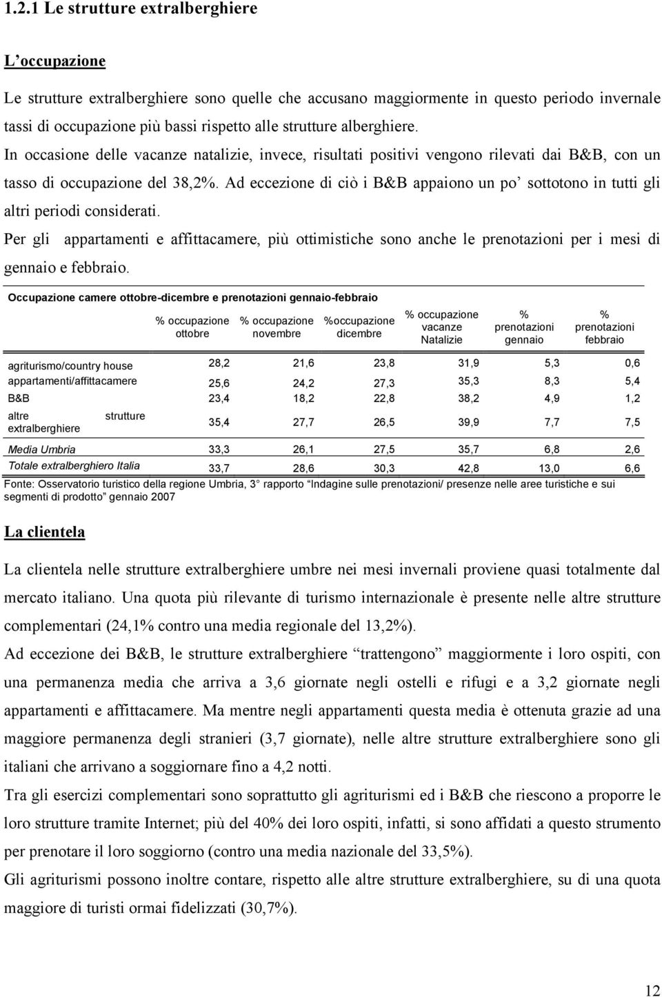 Ad eccezione di ciò i B&B appaiono un po sottotono in tutti gli altri periodi considerati.