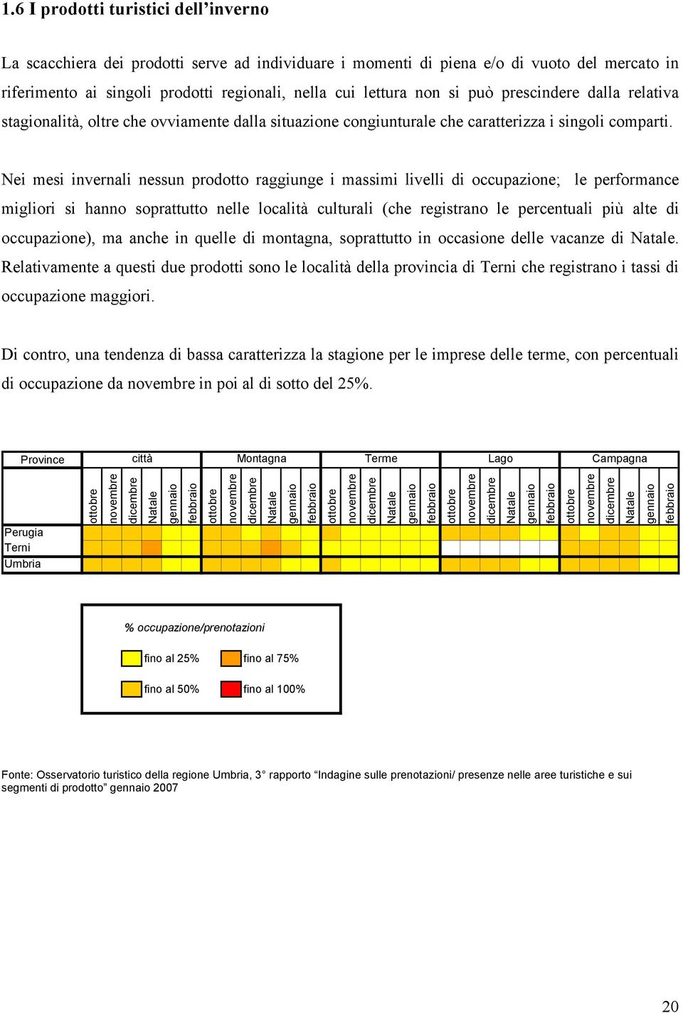 Nei mesi invernali nessun prodotto raggiunge i massimi livelli di occupazione; le performance migliori si hanno soprattutto nelle località culturali (che registrano le percentuali più alte di