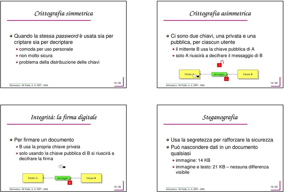 Utente Utente B 14 / 20 Integrità: : la firma digitale Steganografia Per firmare un documento B usa la propria chiave privata solo usando la chiave pubblica di B si riuscirà a decifrare la firma