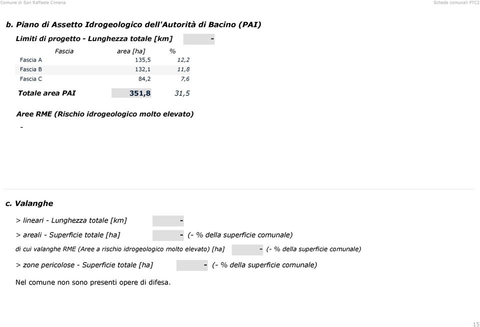 Valanghe > lineari Lunghezza totale [km] > areali Superficie totale [ha] ( % della superficie comunale) di cui valanghe RME (Aree a rischio