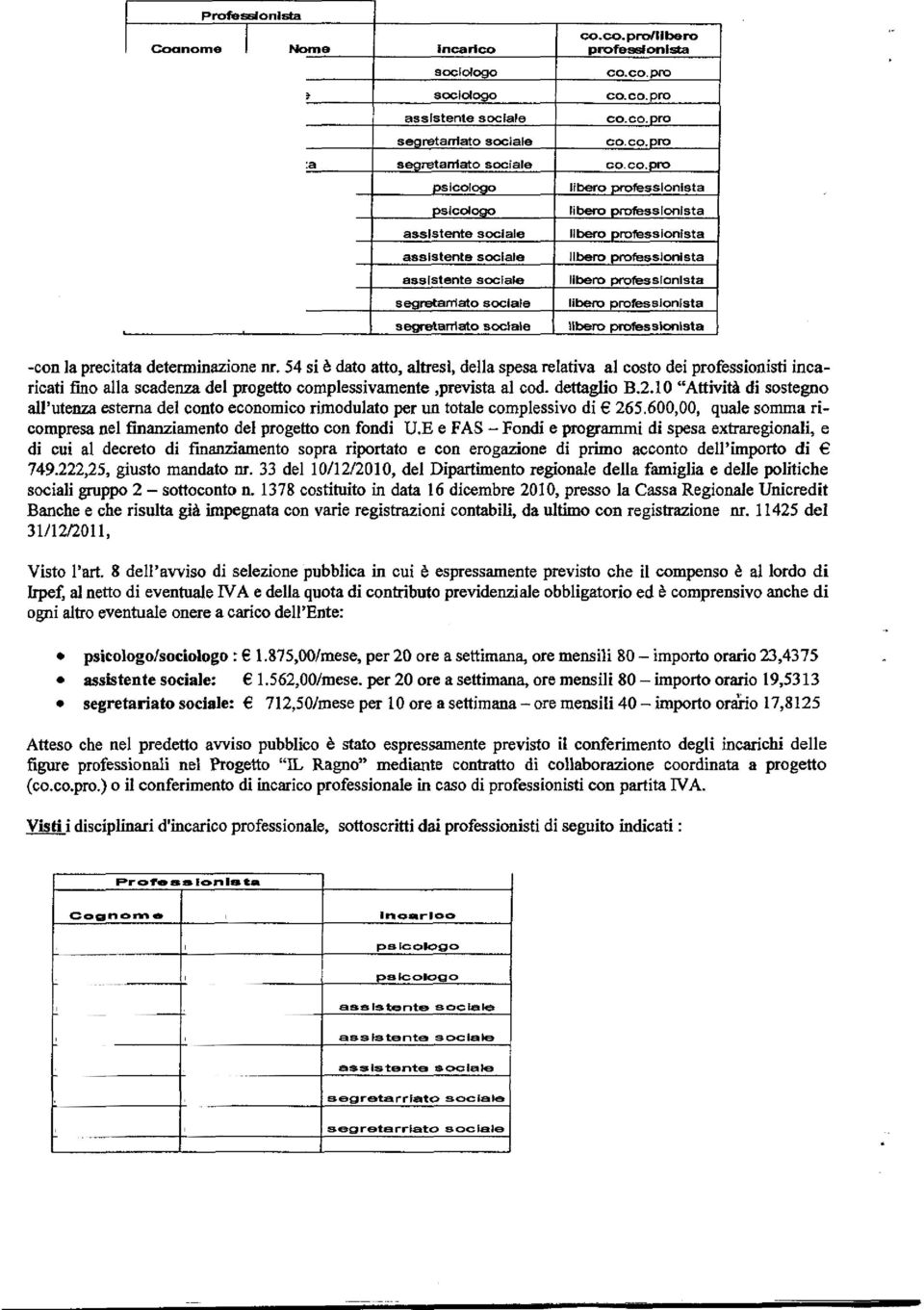 co.pro libero professionist libero professionist libero professionist libero professionist libero professionist libero professionist libero professionist -con l precitt determinzione nr, 54 si è dto