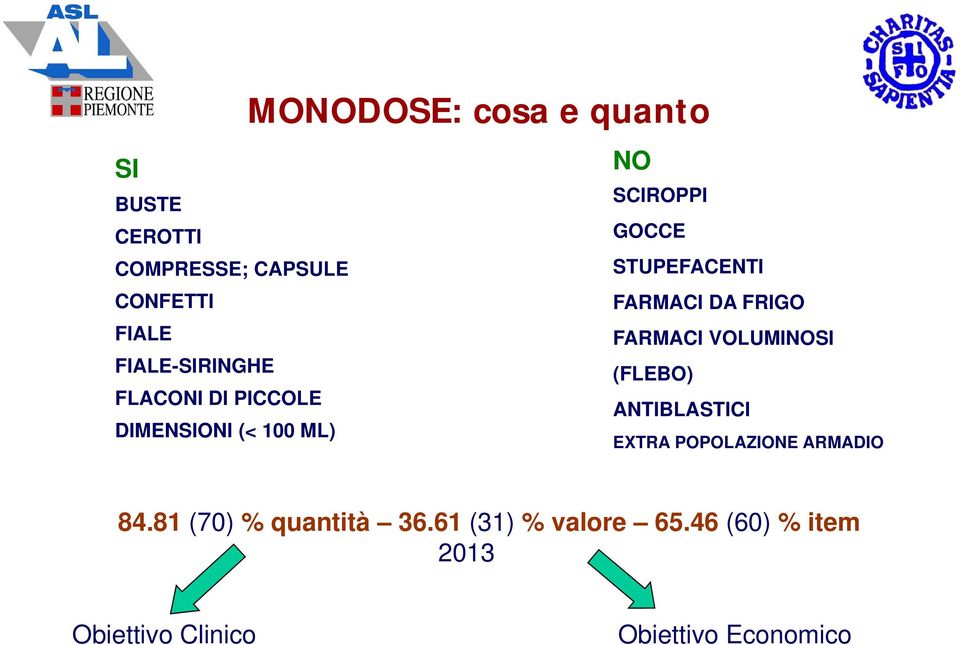 FARMACI DA FRIGO FARMACI VOLUMINOSI (FLEBO) ANTIBLASTICI EXTRA POPOLAZIONE ARMADIO 84.