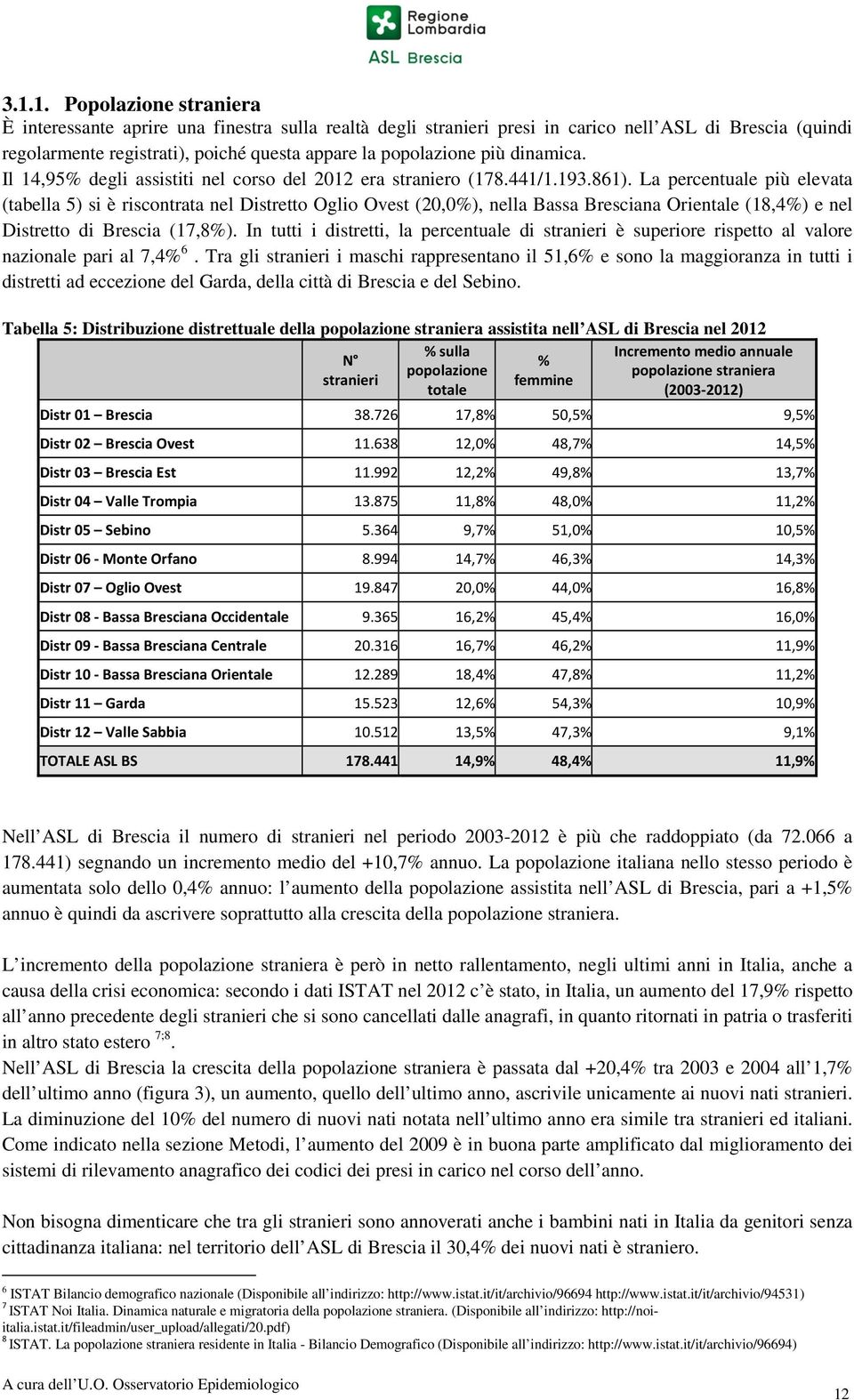La percentuale più elevata (tabella 5) si è riscontrata nel Distretto Oglio Ovest (20,0%), nella Bassa Bresciana Orientale (18,4%) e nel Distretto di Brescia (17,8%).