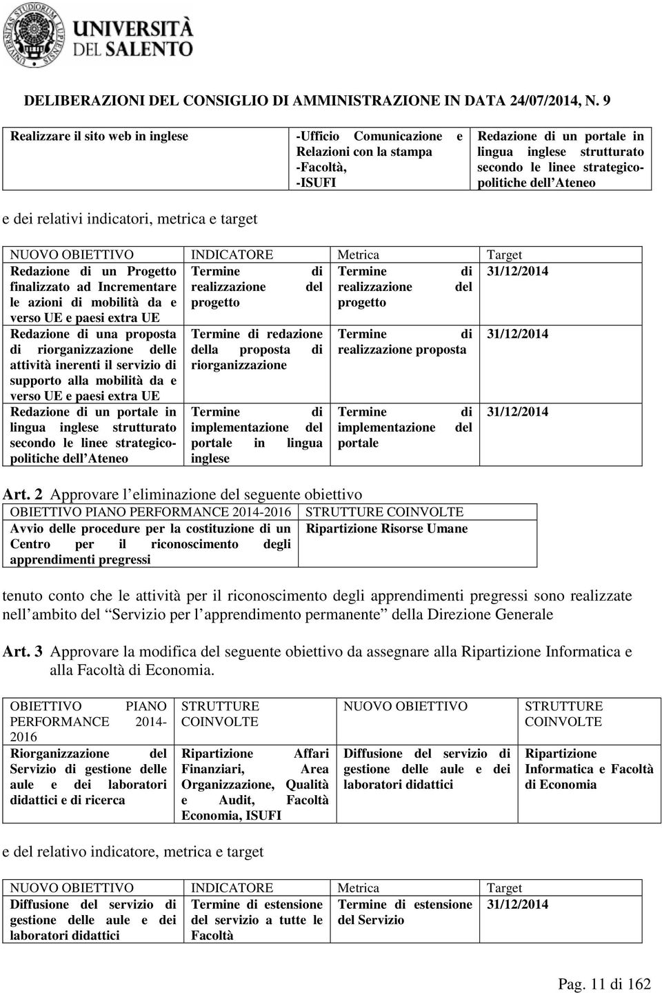 realizzazione del le azioni di mobilità da e verso UE e paesi extra UE progetto progetto Redazione di una proposta Termine di redazione Termine di 31/12/2014 di riorganizzazione delle della proposta