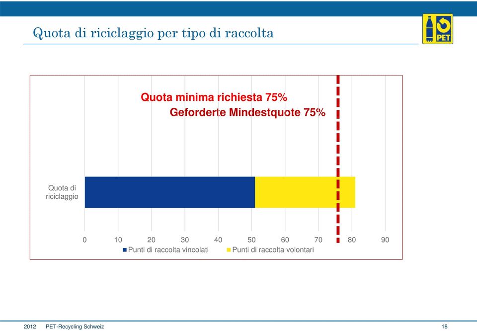 riciclaggio 0 10 20 30 40 50 60 70 80 90 Punti di