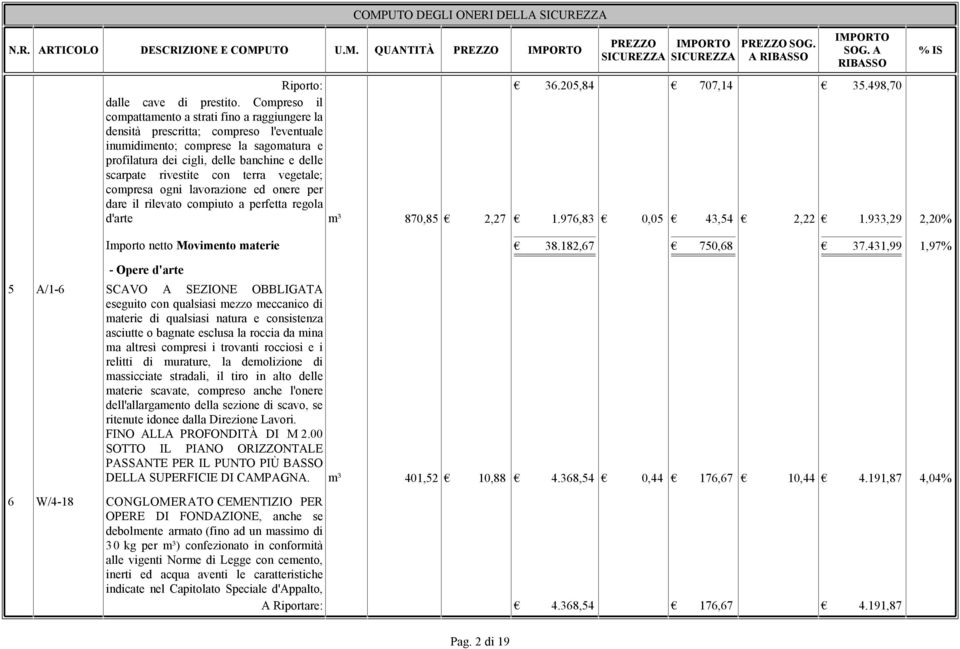 rivestite con terra vegetale; compresa ogni lavorazione ed onere per dare il rilevato compiuto a perfetta regola d'arte m³ 870,85 2,27 1.976,83 0,05 43,54 2,22 1.