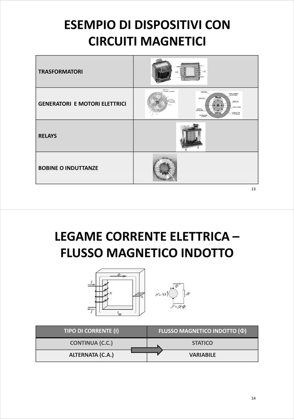 CORRENTE ELETTRICA FLUSSO MAGNETICO INDOTTO TIPO DI CORRENTE (I)