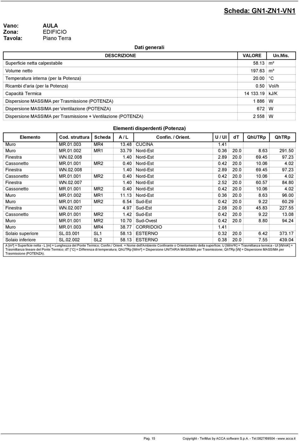 003 MR4 13.48 CUCINA 1.41 Muro MR.01.002 MR1 33.79 Nord-Est 0.36 20.0 8.63 291.50 Finestra WN.02.008 1.40 Nord-Est 2.89 20.0 69.45 97.23 Cassonetto MR.01.001 MR2 0.40 Nord-Est 0.42 20.0 10.06 4.