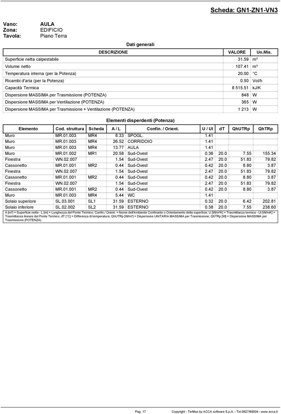 003 MR4 8.33 SPOGL. 1.41 Muro MR.01.003 MR4 26.52 CORRIDOIO 1.41 Muro MR.01.003 MR4 13.77 AULA 1.41 Muro MR.01.002 MR1 20.58 Sud-Ovest 0.36 20.0 7.55 155.34 Finestra WN.02.007 1.54 Sud-Ovest 2.47 20.