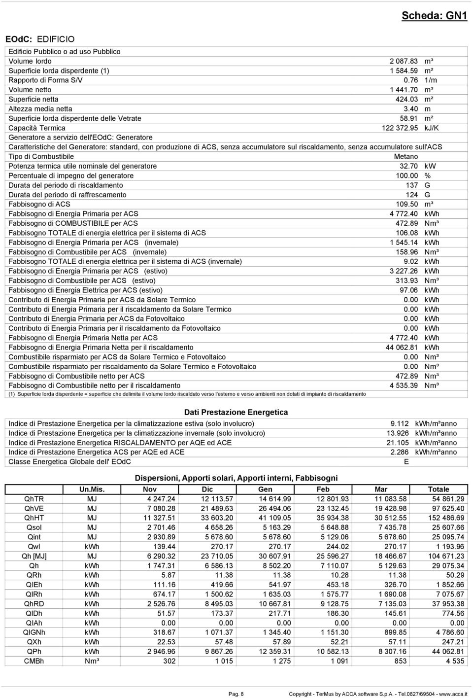 95 kj/k Generatore a servizio dell'eodc: Generatore Caratteristiche del Generatore: standard, con produzione di ACS, senza accumulatore sul riscaldamento, senza accumulatore sull'acs Tipo di