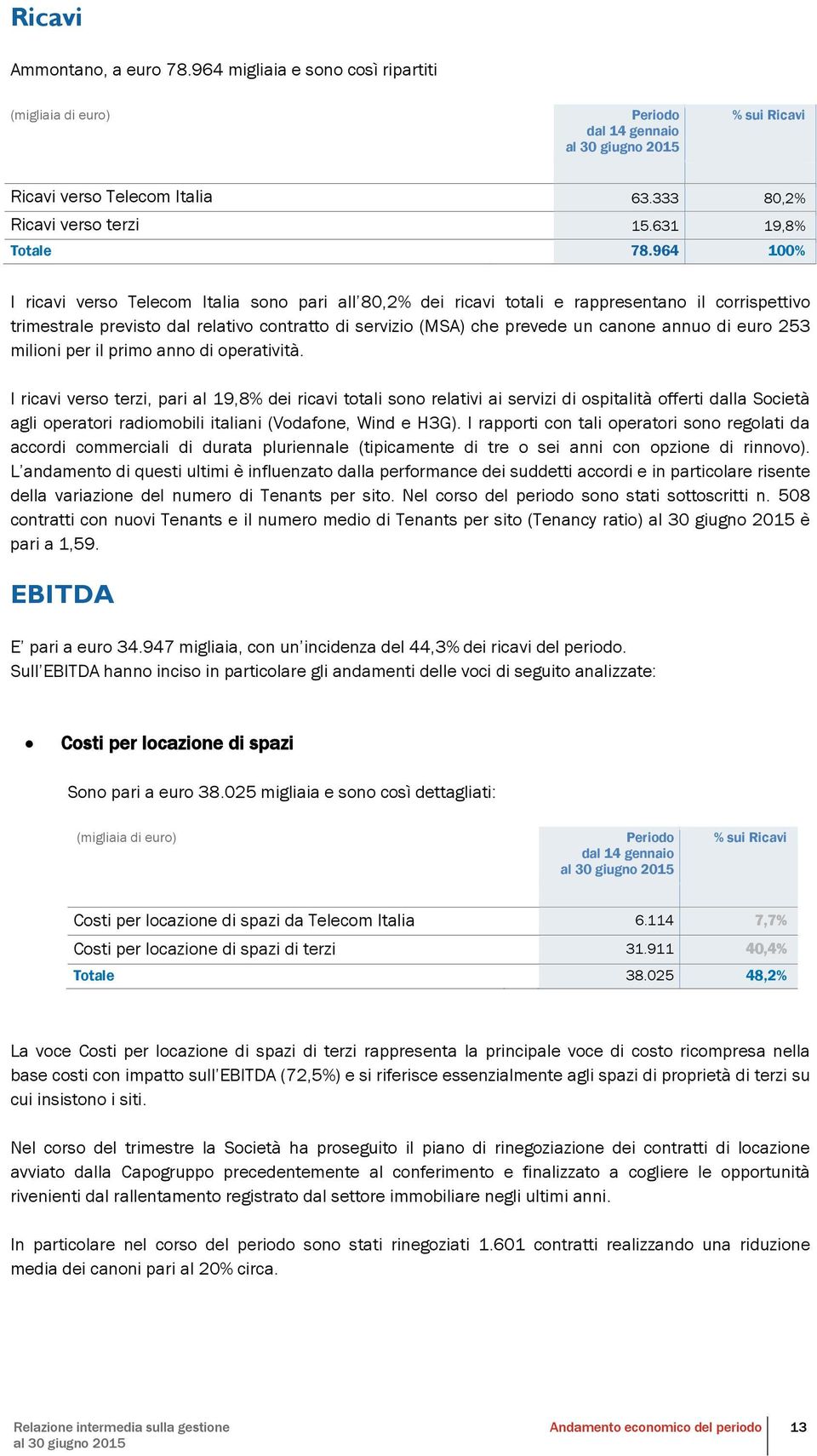 964 100% I ricavi verso Telecom Italia sono pari all 80,2% dei ricavi totali e rappresentano il corrispettivo trimestrale previsto dal relativo contratto di servizio (MSA) che prevede un canone annuo