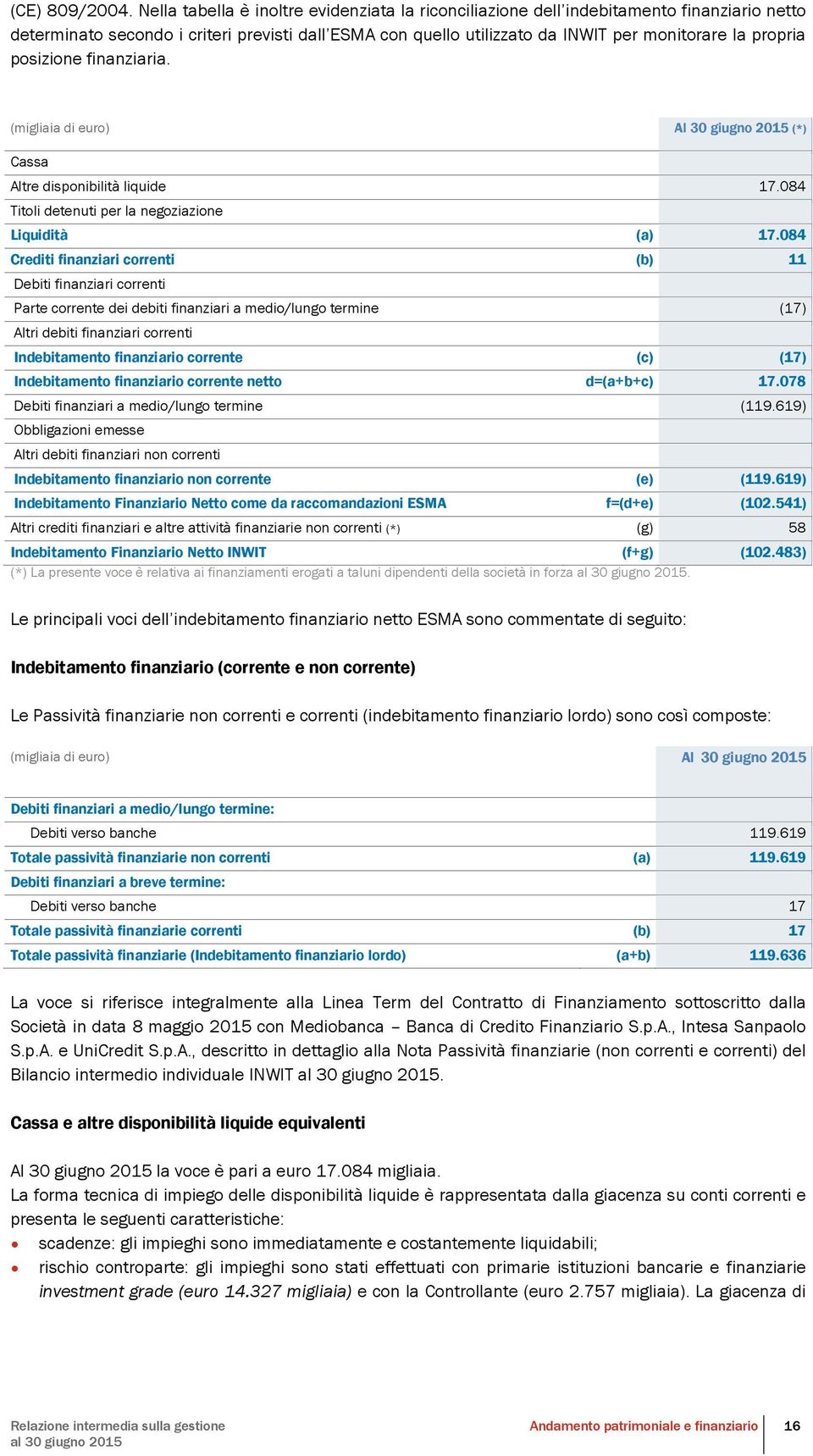 posizione finanziaria. (migliaia di euro) Al 30 giugno 2015 (*) Cassa Altre disponibilità liquide 17.084 Titoli detenuti per la negoziazione Liquidità (a) 17.