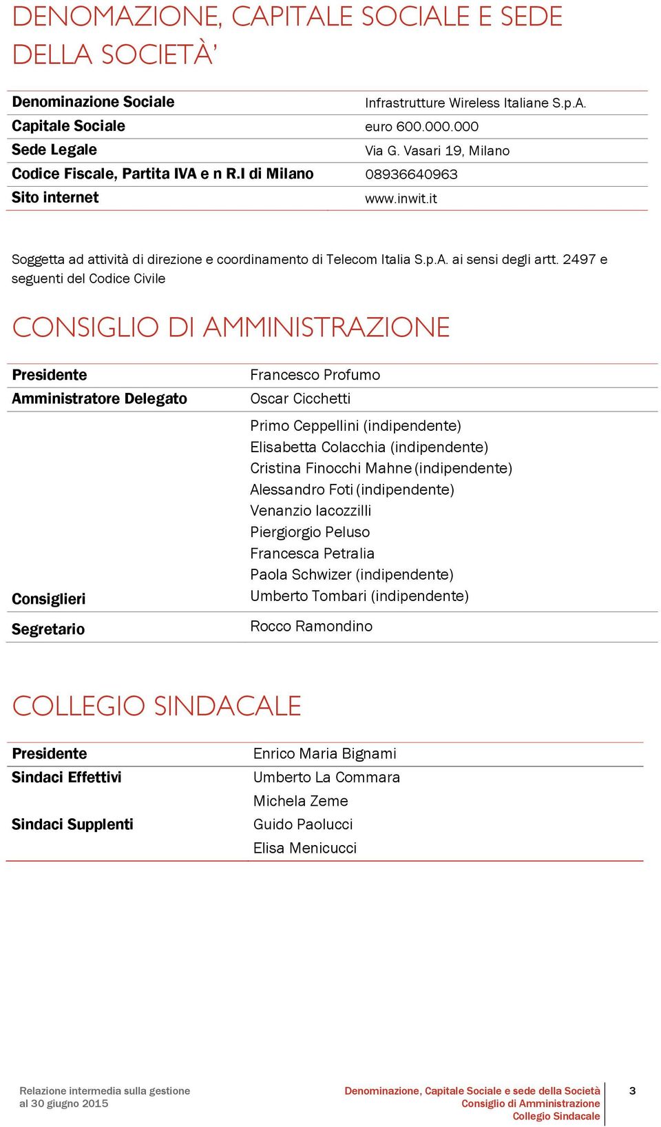 2497 e seguenti del Codice Civile CONSIGLIO DI AMMINISTRAZIONE Presidente Amministratore Delegato Consiglieri Segretario Francesco Profumo Oscar Cicchetti Primo Ceppellini (indipendente) Elisabetta