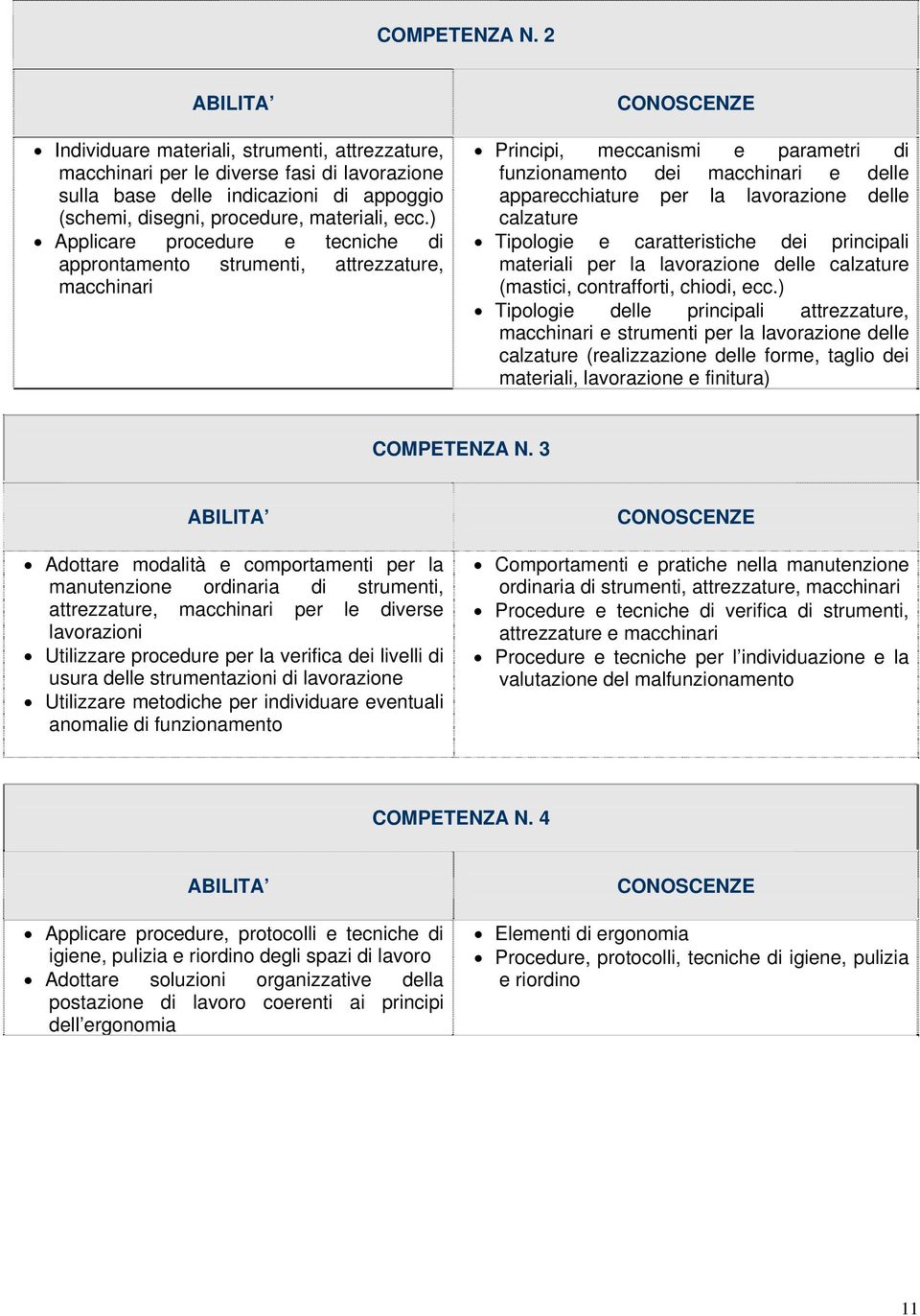 calzature Tipologie e caratteristiche dei principali materiali per la lavorazione delle calzature (mastici, contrafforti, chiodi, ecc.