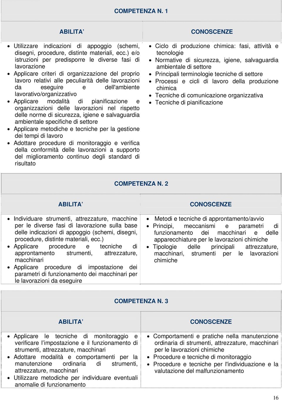 lavorativo/organizzativo Applicare modalità di pianificazione e organizzazioni delle lavorazioni nel rispetto delle norme di sicurezza, igiene e salvaguardia ambientale specifiche di settore