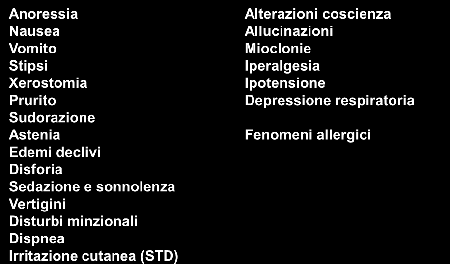 11) OPPIACEI: EFFETTI COLLATERALI E TOSSICI Anoressia Nausea Vomito Stipsi Xerostomia Prurito Sudorazione Astenia Edemi declivi Disforia Sedazione e sonnolenza