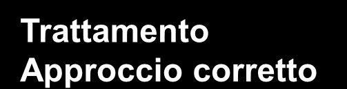 Trattamento Approccio corretto A SCACCHIERA Nella lotta contro il dolore dobbiamo conoscere il maggior numero di modalità antalgiche (le nostre