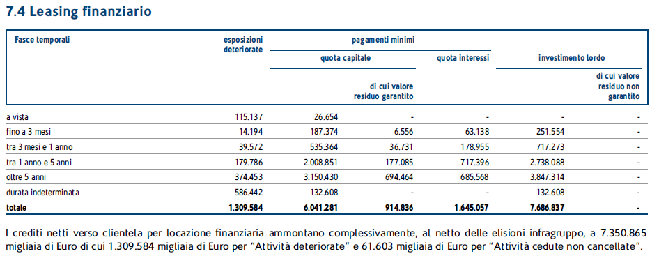 Attività materiali nel Bilancio