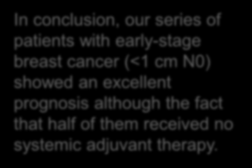 IL VALORE DELLE DIMENSIONI In conclusion, our series of patients with early-stage breast cancer (<1 cm N0) showed an excellent