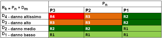 pericolosità elevata P3 e media P2 per trasporto solido. Per inquadrare tali definizioni è necessario riferirsi al capo II Pericolosità idraulica art. 31 delle Norme di Attuazione: 1.