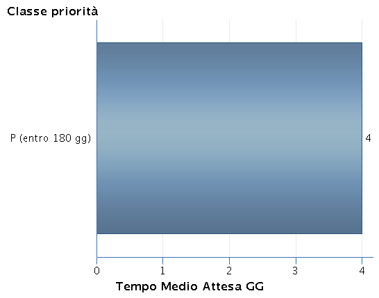 11 Prestazione: 88.01.