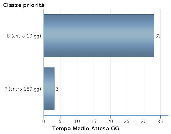 30 Prestazione: 88.91.