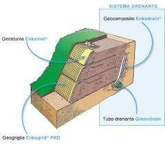 Per stabilizzare un pendio si usano dreni tubolari sub orizzontali realizzati direttamente dalla