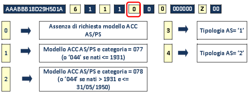 LA MATRICOLA 2016 Codice indennità: è il codice che identifica, solo per il modello ICRIC, quale tipo di indennità viene corrisposta e conseguentemente quali dati è necessario acquisire.