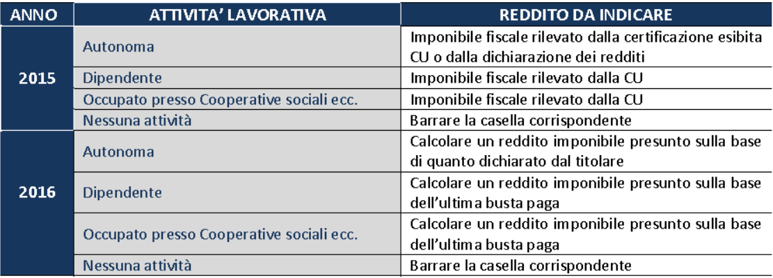 MODELLO ICLAV Gli anni da dichiarare: 2015 e 2016 Rispettivamente