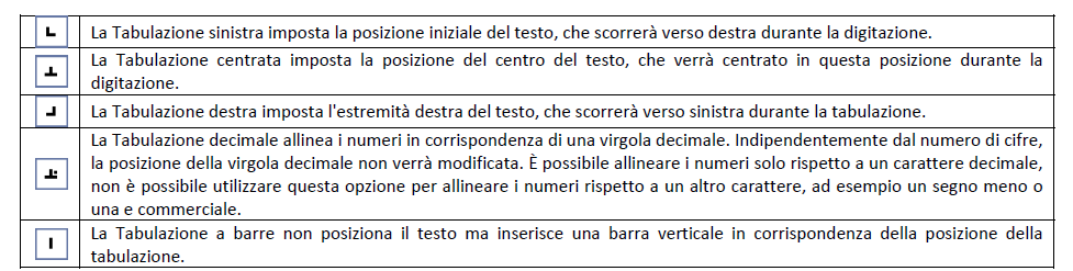 4. TABULAZIONI È possibile allineare righe di testo in posizioni diverse della pagina utilizzando le tabulazioni.