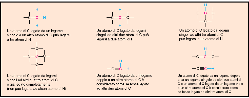 L aggiunta della pelle di atomi