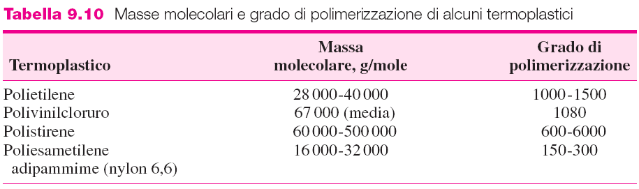 Per applicazioni ingegneristiche il peso