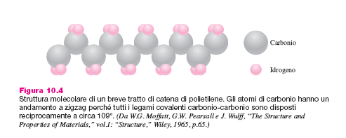 Scienza e tecnologia dei materiali 3ed W.