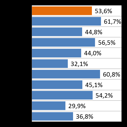 Benchmark dell impresa. Calzaturificio Bureau van Dijk Quanto incide la tassazione sul risultato finale? Tassazione su risultato ante imposte C è un problema di produttività?