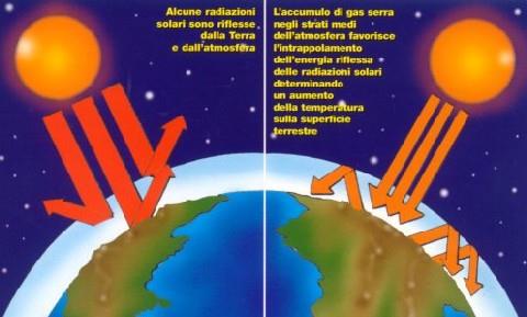 Effetto serra LECOP Il problema è causato dall'eccessiva presenza di gas serra nell'atmosfera tale da causare l'aumento della temperatura terrestre.