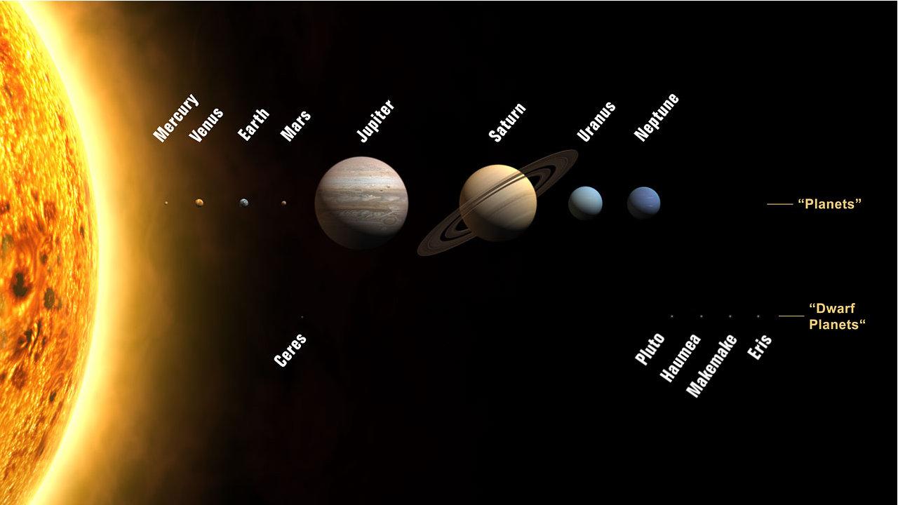 Il sistema Solare (dal 24 agosto 2006)