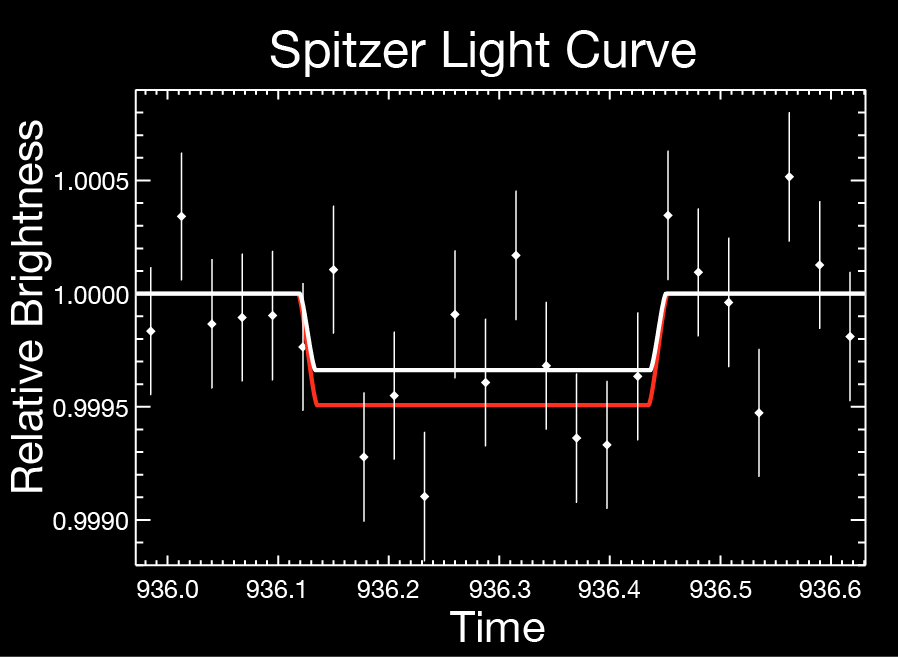 Kepler-22b