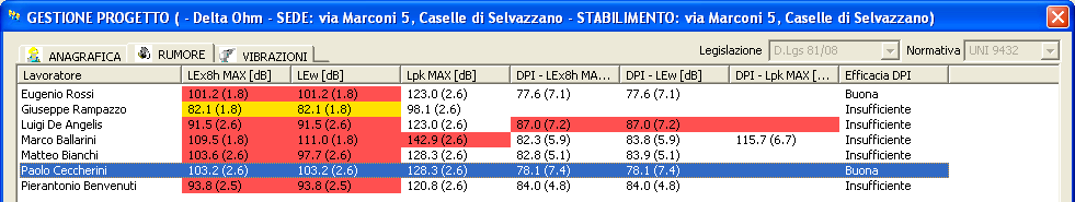 NS1 Modulo PROTEZIONE LAVORATORI Esposizione dei lavoratori al rumore e alle vibrazioni Il modulo protezione lavoratori di Noise Studio è un potente tool per la valutazione del rischio rumore e