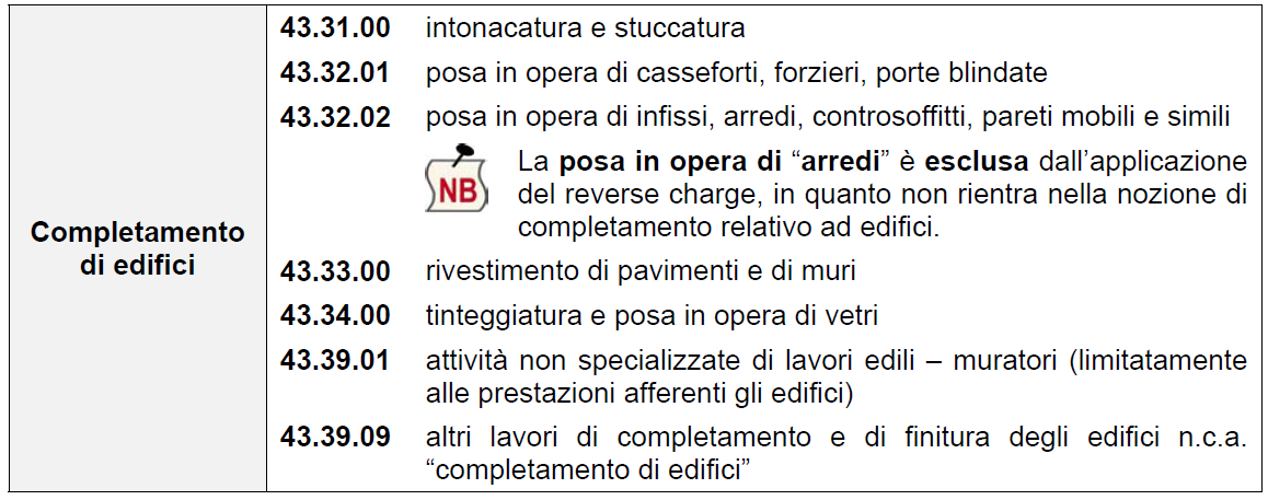 N.B.: anche per il nuovo reverse charge vale quanto detto per il vecchio in merito al fatto che ciò che conta NON è il codice Ateco che i soggetti interessati hanno comunicato all A.E.