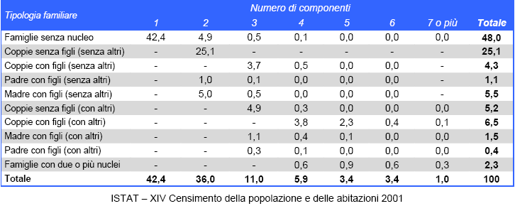 Distribuzione delle classi di età anziane a Ferrara (2010) 2010 Età >= 65 Età >= 75 Età >= 85 Pop. Tot. N Ind1 N Ind2 N Ind3 FERRARA CENTRO- NORD 178,001 47,780 26.84 24,549 13.79 6,886 3.