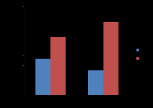 Modificazioni dei livelli di carotenoidi + 80% + 204% CAROTENOIDI 1 mg luteina 0.