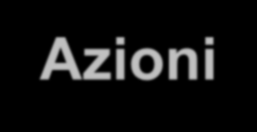 10% E(r ) Alt (O) Azioni 14% E(r P ) O 11,4%