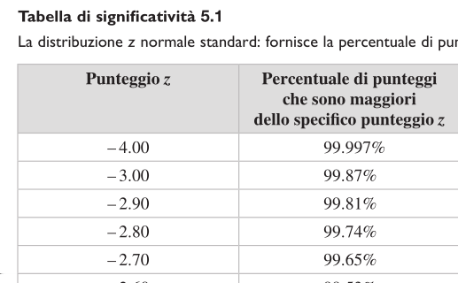 Tavole della distr.