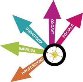 Il valore formativo dell Orientamento l orientamento come didattica