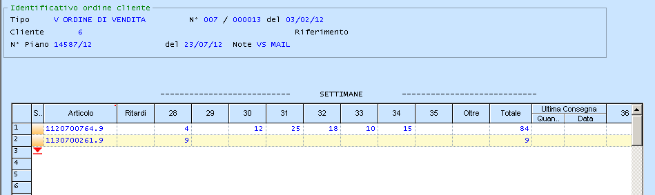 CICLO ATTIVO ORDINI CLIENTI - PIANI DI CONSEGNA