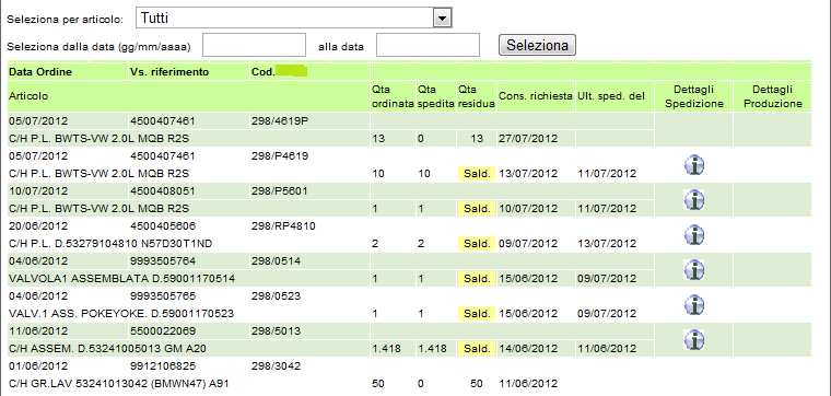 acquisizione di nuovi ordini > scambio di documenti > situazione