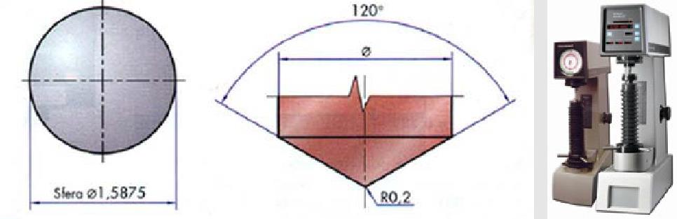 Durezza Rockwell Metodo molto veloce Il penetratore