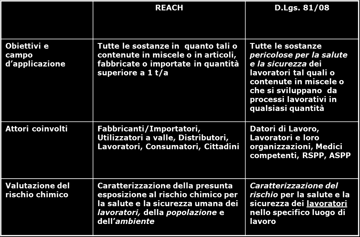 Confronto REACH e Titolo IX