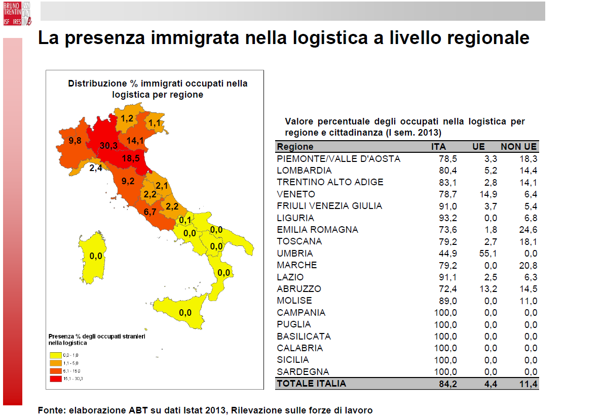 9 Nel primo semestre 2013 ad esempio gli occupati nella logistica appartenenti a paesi non UE rappresentavano l 11,4% ; la tabella evidenzia il fatto che le regioni del Sud e le due isole maggiori si