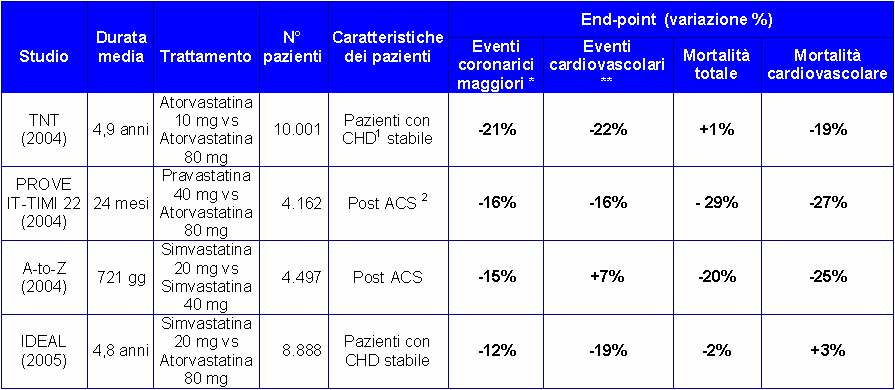 Caratteristiche e risultati dei